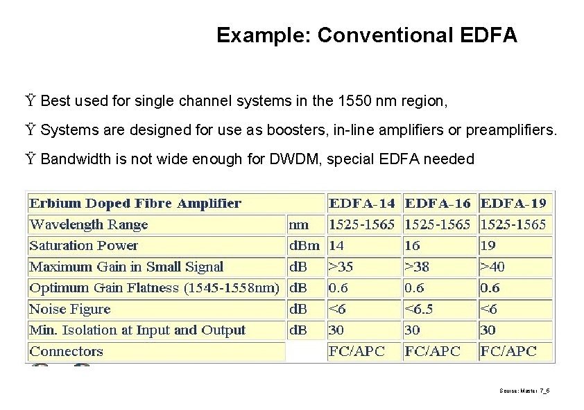 Example: Conventional EDFA Ÿ Best used for single channel systems in the 1550 nm