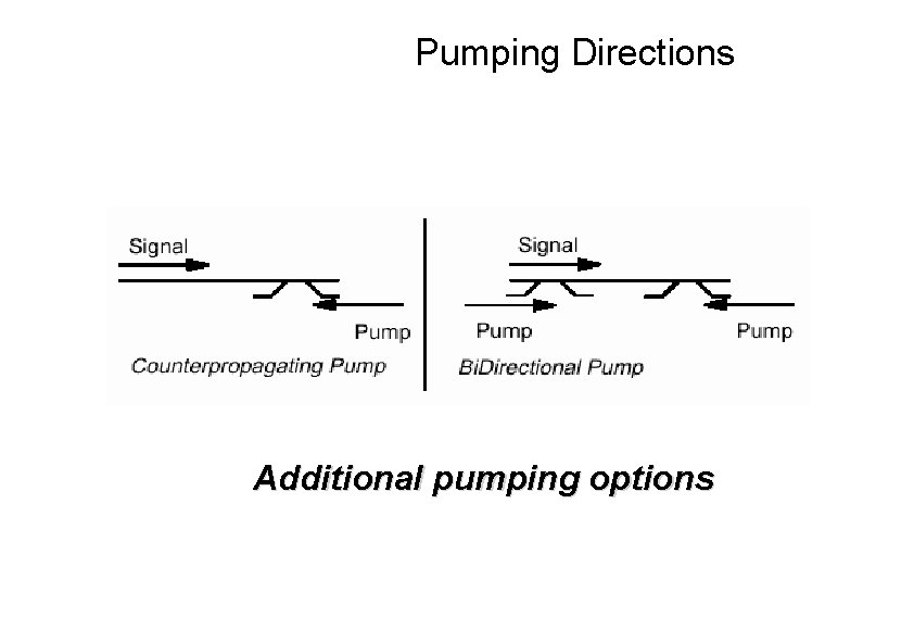 Pumping Directions Additional pumping options 