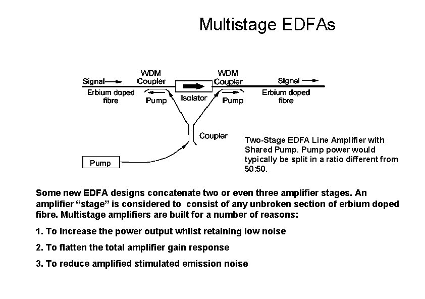 Multistage EDFAs Two-Stage EDFA Line Amplifier with Shared Pump power would typically be split