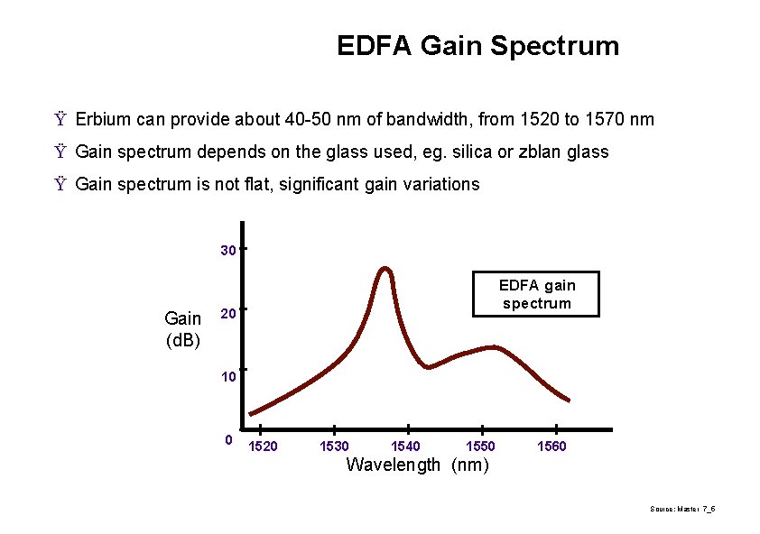 EDFA Gain Spectrum Ÿ Erbium can provide about 40 -50 nm of bandwidth, from