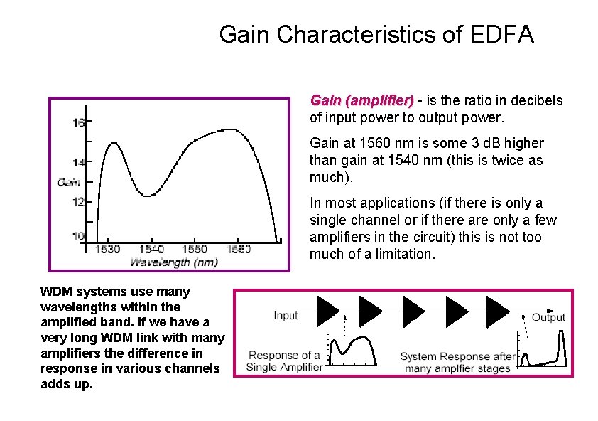 Gain Characteristics of EDFA Gain (amplifier) - is the ratio in decibels of input