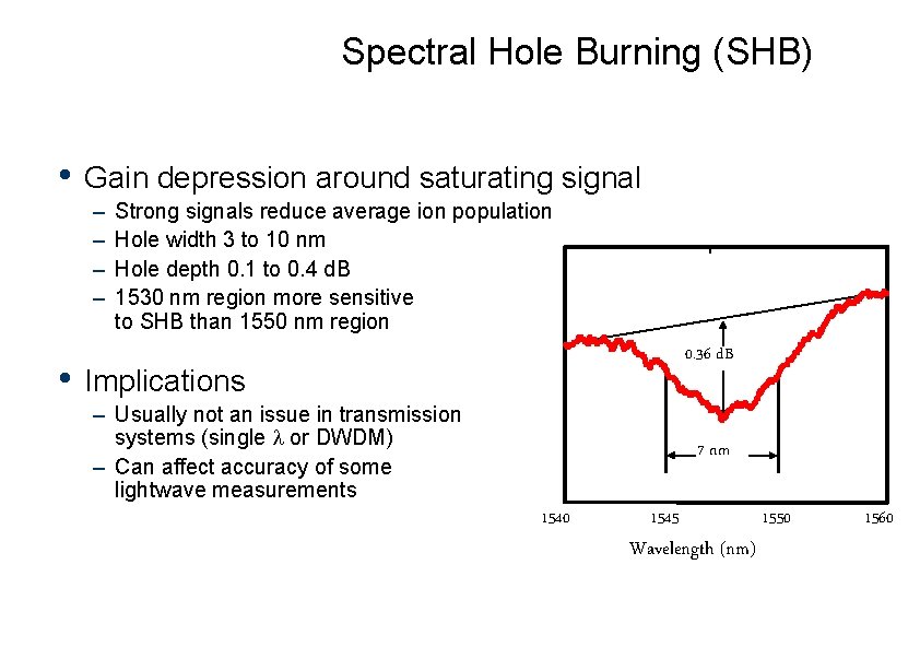 Spectral Hole Burning (SHB) • Gain depression around saturating signal – – • Strong