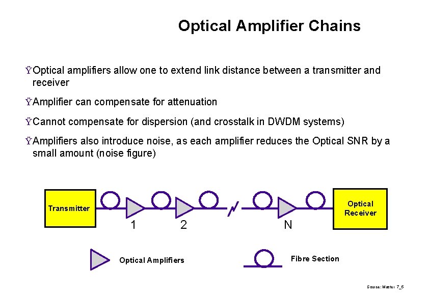 Optical Amplifier Chains Fibre Link Ÿ Optical amplifiers allow one to extend link distance