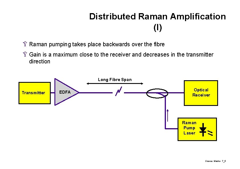 Distributed Raman Amplification (I) Ÿ Raman pumping takes place backwards over the fibre Ÿ