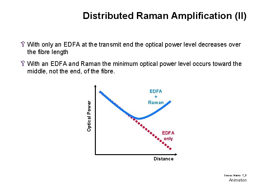 Distributed Raman Amplification (II) Ÿ With only an EDFA at the transmit end the
