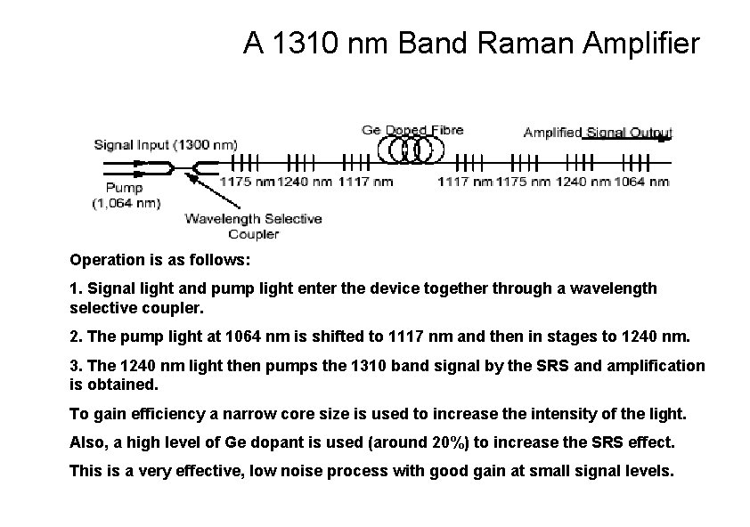 A 1310 nm Band Raman Amplifier Operation is as follows: 1. Signal light and