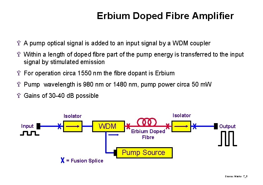 Erbium Doped Fibre Amplifier Ÿ A pump optical signal is added to an input