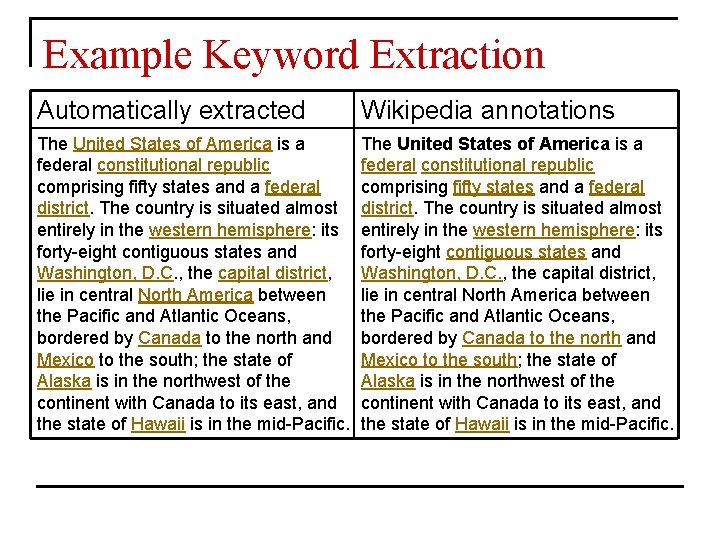 Example Keyword Extraction Automatically extracted Wikipedia annotations The United States of America is a