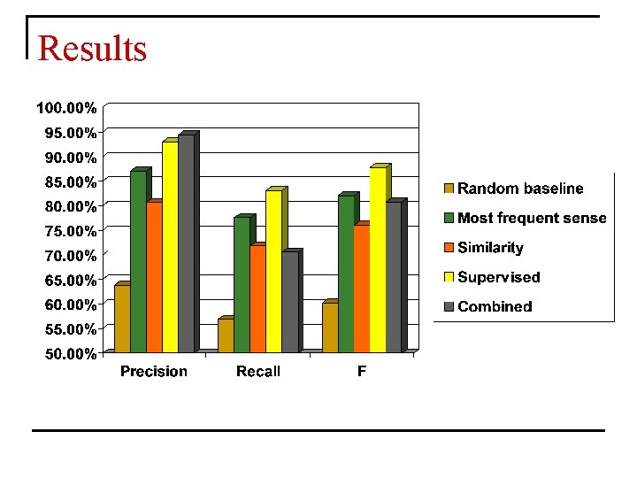 Results 