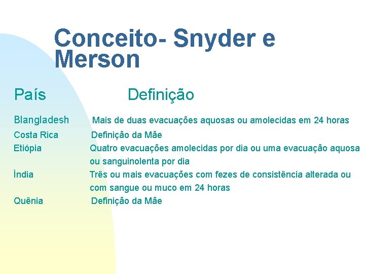 Conceito- Snyder e Merson País Blangladesh Costa Rica Etiópia Ìndia Quênia Definição Mais de Conceito- Snyder e Merson País Blangladesh Costa Rica Etiópia Ìndia Quênia Definição Mais de