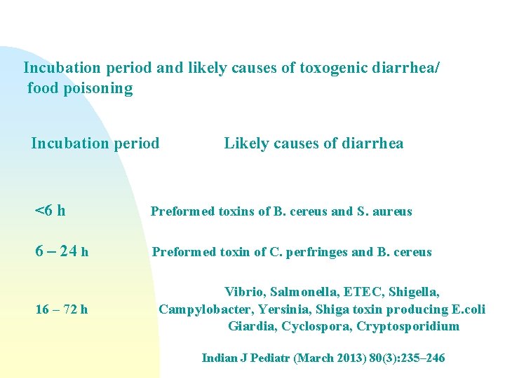 Incubation period and likely causes of toxogenic diarrhea/ food poisoning Incubation period Likely causes Incubation period and likely causes of toxogenic diarrhea/ food poisoning Incubation period Likely causes