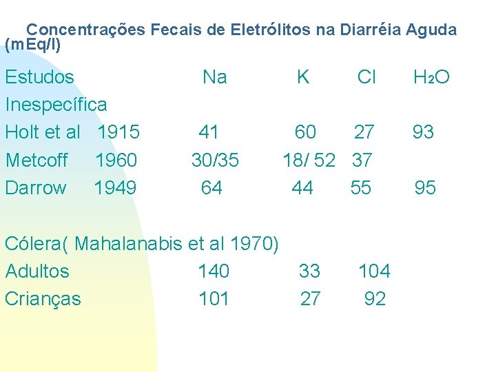 Concentrações Fecais de Eletrólitos na Diarréia Aguda (m. Eq/l) Estudos Inespecífica Holt et al Concentrações Fecais de Eletrólitos na Diarréia Aguda (m. Eq/l) Estudos Inespecífica Holt et al