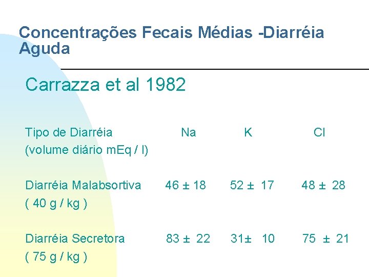 Concentrações Fecais Médias -Diarréia Aguda Carrazza et al 1982 Tipo de Diarréia (volume diário Concentrações Fecais Médias -Diarréia Aguda Carrazza et al 1982 Tipo de Diarréia (volume diário