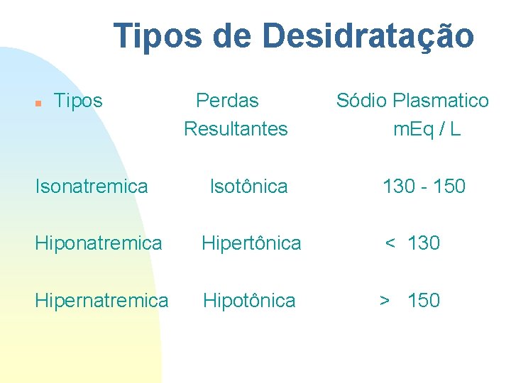 Tipos de Desidratação n Tipos Isonatremica Perdas Resultantes Isotônica Sódio Plasmatico m. Eq / Tipos de Desidratação n Tipos Isonatremica Perdas Resultantes Isotônica Sódio Plasmatico m. Eq /