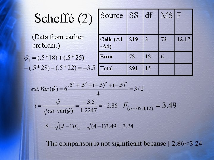 Scheffé (2) (Data from earlier problem. ) Source SS df MS F Cells (A