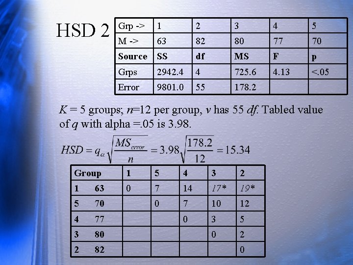 HSD 2 Grp -> 1 2 3 4 5 M -> 63 82 80