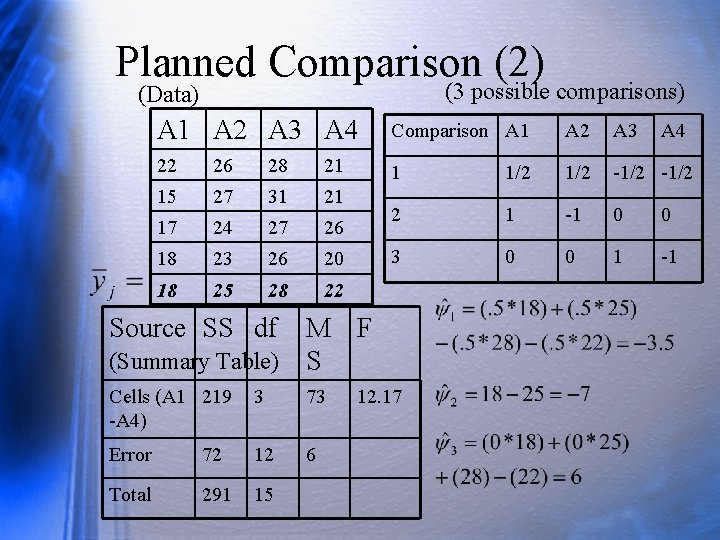 Planned Comparison (2) (3 possible comparisons) (Data) A 1 A 2 A 3 A