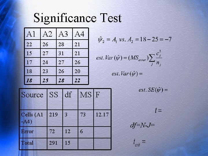 Significance Test A 1 A 2 A 3 A 4 22 26 28 21