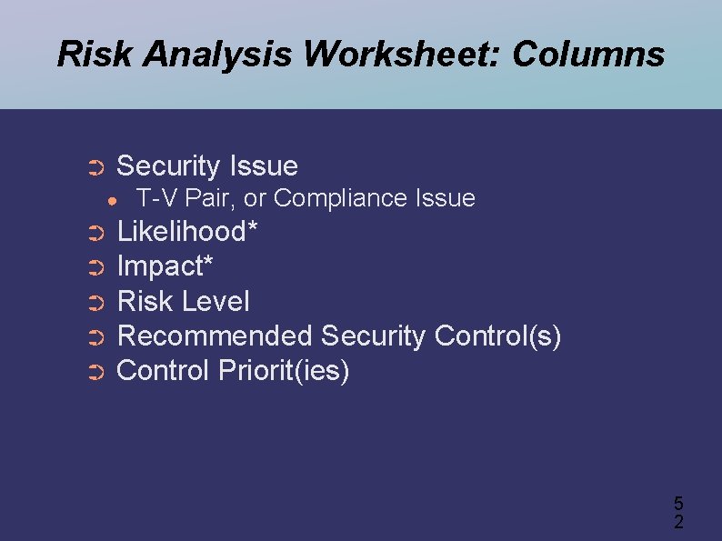 Risk Analysis Worksheet: Columns ➲ Security Issue ● T-V Pair, or Compliance Issue Likelihood*