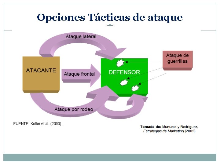 Opciones Tácticas de ataque 