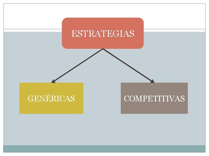 ESTRATEGIAS GENÉRICAS COMPETITIVAS 