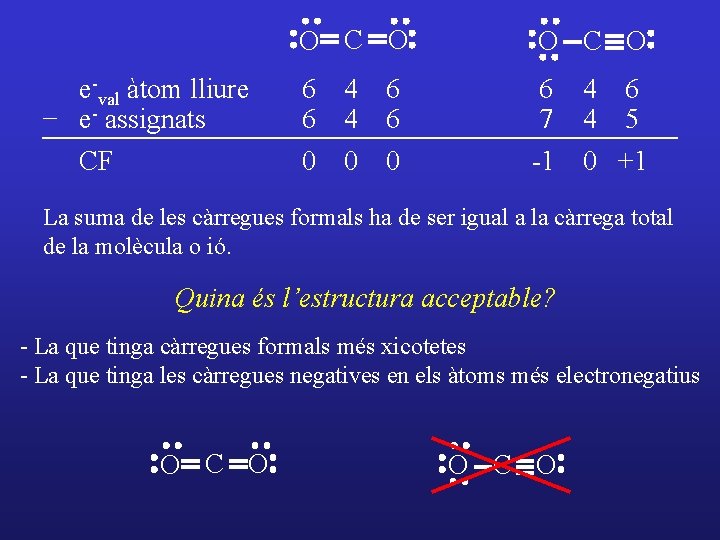 e-val àtom lliure - e- assignats CF O C O 6 6 4 4