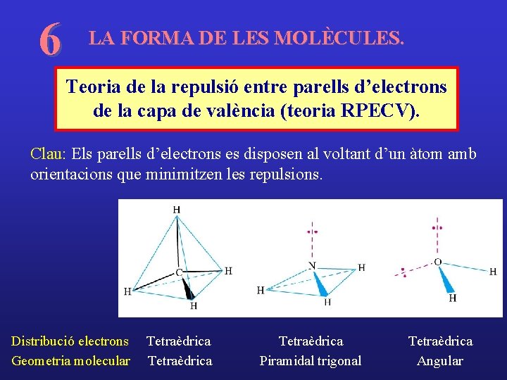 6 LA FORMA DE LES MOLÈCULES. Teoria de la repulsió entre parells d’electrons de