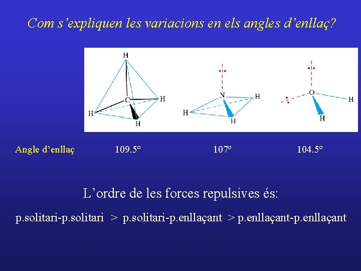 Com s’expliquen les variacions en els angles d’enllaç? Angle d’enllaç 109. 5º 107º 104.