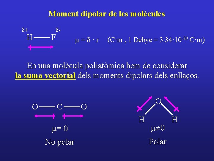 Moment dipolar de les molècules d+ H d- F m=d·r (C·m , 1 Debye