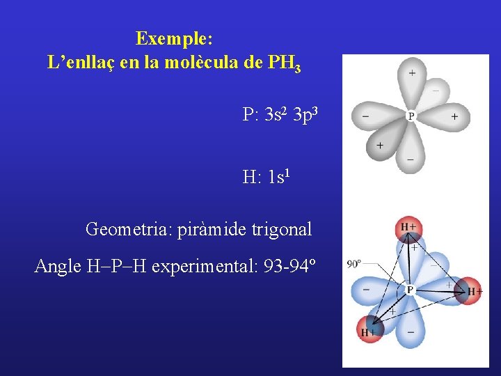 Exemple: L’enllaç en la molècula de PH 3 P: 3 s 2 3 p