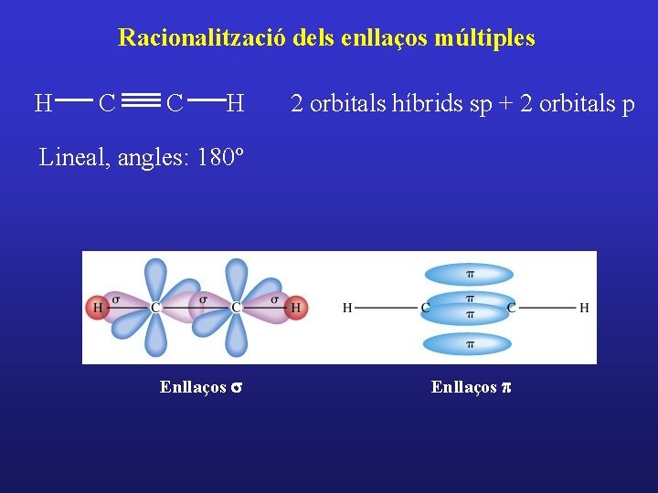 Racionalització dels enllaços múltiples H C C H 2 orbitals híbrids sp + 2