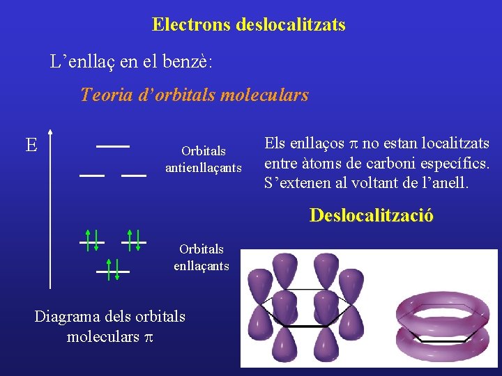 Electrons deslocalitzats L’enllaç en el benzè: Teoria d’orbitals moleculars E Orbitals antienllaçants Els enllaços