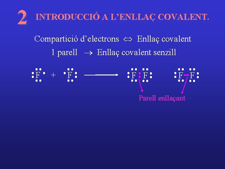 2 INTRODUCCIÓ A L’ENLLAÇ COVALENT. Compartició d’electrons Û Enllaç covalent 1 parell ® Enllaç