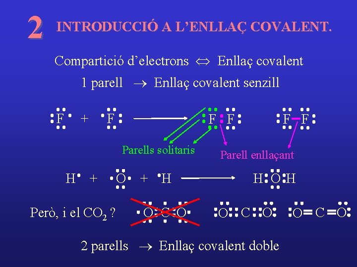 2 INTRODUCCIÓ A L’ENLLAÇ COVALENT. Compartició d’electrons Û Enllaç covalent 1 parell ® Enllaç