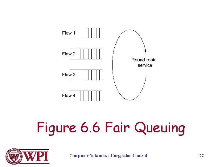 Figure 6. 6 Fair Queuing Computer Networks : Congestion Control 22 