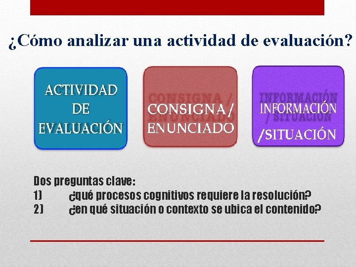 ¿Cómo analizar una actividad de evaluación? Dos preguntas clave: 1) ¿qué procesos cognitivos requiere