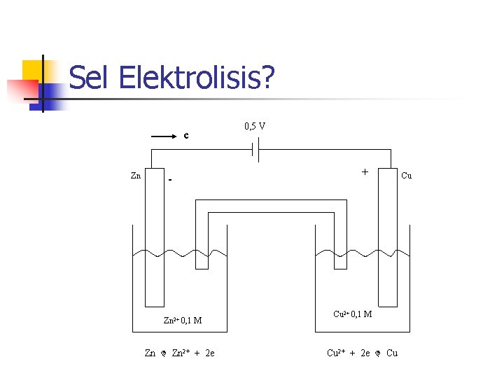 Sel Elektrolisis? e Zn - Zn 2+ 0, 1 M Zn 2+ + 2