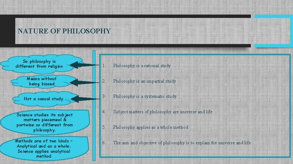 NATURE OF PHILOSOPHY So philosophy is different from religion Means without being biased Not