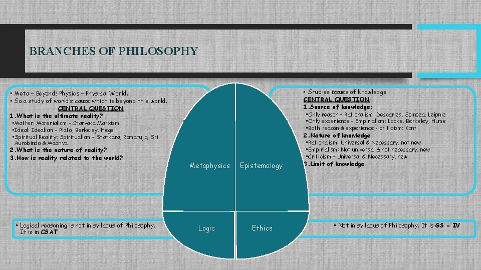 BRANCHES OF PHILOSOPHY • Studies issues of knowledge CENTRAL QUESTION 1. Source of knowledge: