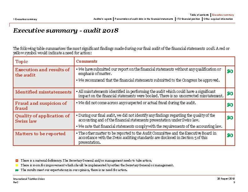 Table of contents 1 Executive summary Auditor’s reports Presentation of audit risks in the