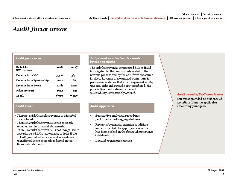 Table of contents Auditor’s reports 3 Presentation of audit risks in the financial statements