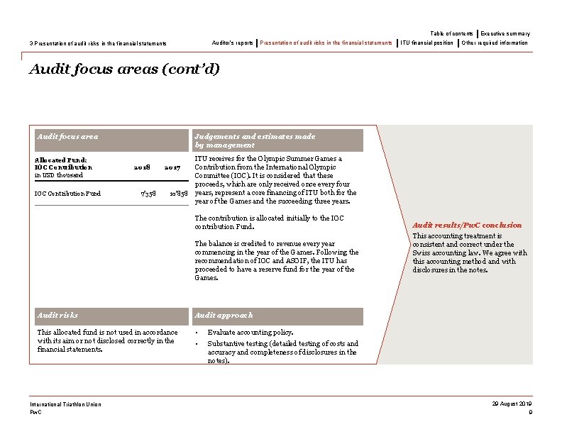 Table of contents Auditor’s reports 3 Presentation of audit risks in the financial statements