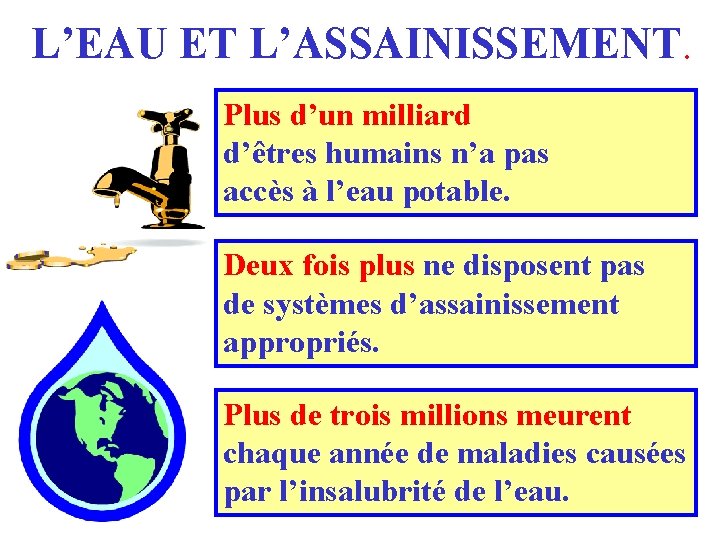 L’EAU ET L’ASSAINISSEMENT. Plus d’un milliard d’êtres humains n’a pas accès à l’eau potable.