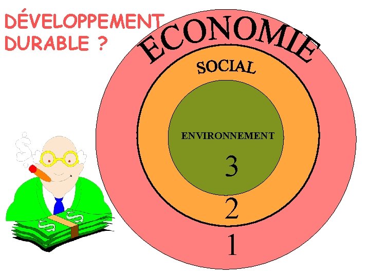 DÉVELOPPEMENT DURABLE ? ENVIRONNEMENT 3 2 1 