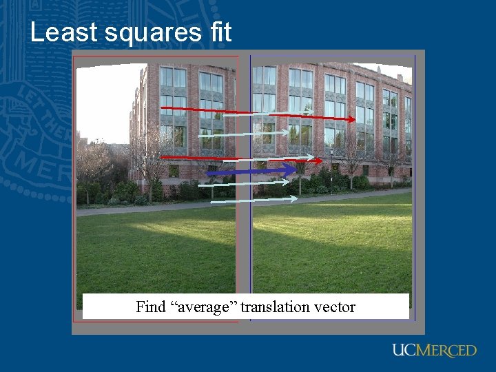 Least squares fit Find “average” translation vector 