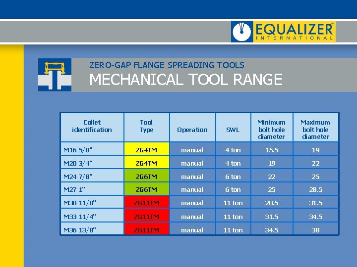 ZERO-GAP FLANGE SPREADING TOOLS MECHANICAL TOOL RANGE Collet identification Tool Type Operation SWL Minimum ZERO-GAP FLANGE SPREADING TOOLS MECHANICAL TOOL RANGE Collet identification Tool Type Operation SWL Minimum