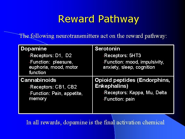 Reward Pathway The following neurotransmitters act on the reward pathway: Dopamine • Receptors: D