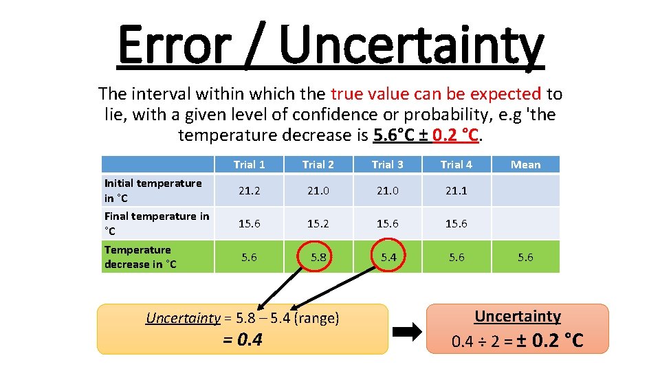 Error / Uncertainty The interval within which the true value can be expected to