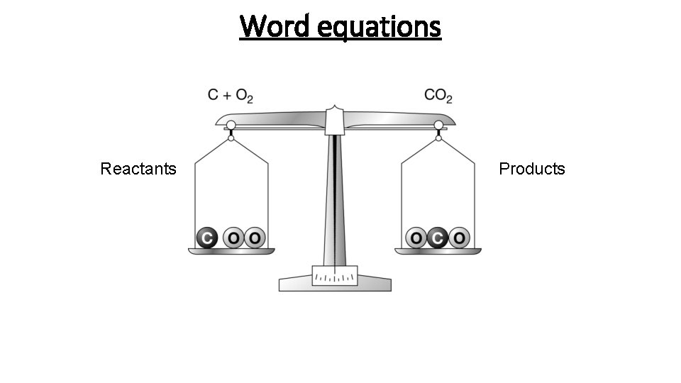 Word equations Reactants Products 