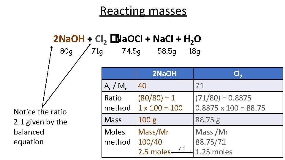 Reacting masses 2 Na. OH + Cl 2 �Na. OCl + Na. Cl +